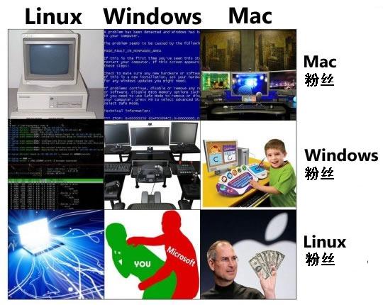 粉丝眼中的操作系统 粉丝眼中的操作系统