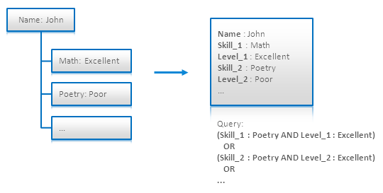nested-documents-3