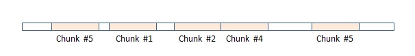 rsync algorithm result