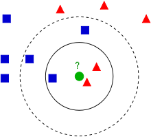 KNN Classification